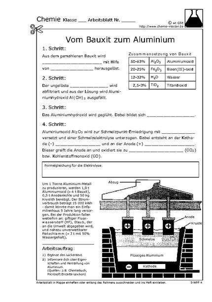 Hier klicken, um das Arbeitsblatt als PDF-Dokument anzeigen zu lassen!