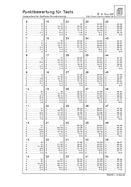 Hier klicken, um das Arbeitsblatt als PDF-Dokument anzeigen zu lassen!