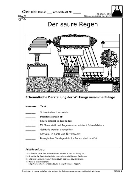 Hier klicken, um das Arbeitsblatt als PDF-Dokument anzeigen zu lassen!